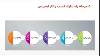 5 مرحله راه اندازی کسب و کار آنلاین