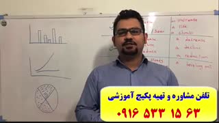 قویترین پکیج آموزش آیلتس-آموزش اسپیکینگ و رایتینگ آزمون آیلتس-آموزش لغات آیلتس ielts-استاد علی کیانپور