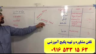 قویترین پکیج خودآموز آیلتس IELTS-آموزش رایتینگ و اسپیکینگ آیلتس-استاد علی کیانپور-استاد 10 زبانه
