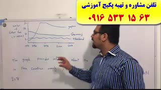 آموزش 100% تضمینی اسپیکینگ آیلتس-رایتینگ آیلتس-لغات تخصصی آیلتس-گرامر آیلتس-استاد علی کیانپور