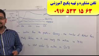 قویترین پکیج آزمون آیلتس-آموزش رایتینگ و اسپیکینگ آزمون آیلتس-آموزش کلمات آیلتس-استاد علی کیانپور