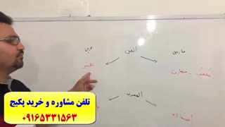 سریعترین روش آموزش زبان عربی در اهواز و ایران-استاد علی کیانپور