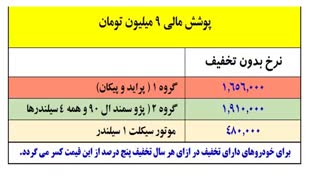 نرخ حق بیمه شخص ثالث بیمه ایران تهرانپاس ابراهیمی