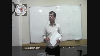 آموزش ثبت تاریخ سند حسابداری
