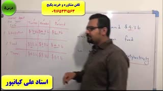 آموزش 100% تضمینی رایتینگ آیلتس جنرال و آکادمیک-استاد علی کیانپور