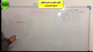 آموزش رایتینگ و اسپیکینگ آزمون آیلتس-استاد علی کیانپور-100% تضمینی