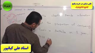 آموزش 100% تضمینی رایتینگ آزمون آیلتس-IELTS writing- استاد علی کیانپور