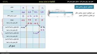 آموزش تحلیل سازه ۲ - قسمت هفتم