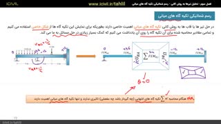آموزش تحلیل سازه ۲ - قسمت نهم