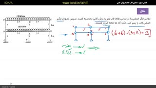 آموزش تحلیل سازه ۲ - قسمت دهم