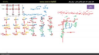 آموزش تحلیل سازه ۲ - قسمت دوازدهم