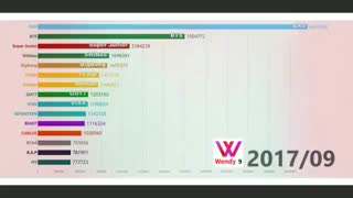 فراز و نشیب های گروه هایk-pop