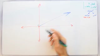 ریاضی 7 - فصل 8 - بخش 1 : معرفی بردار و نحوه نوشتن مختصات