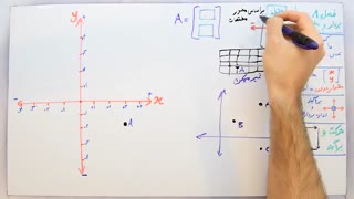 .ریاضی 7 - فصل 8 - بخش 3 : کار با محور مختصات و راستای x و y
