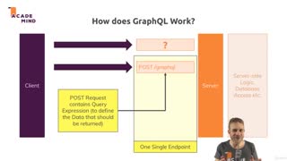 پکیج آموزشی NodeJS – The Complete Guide