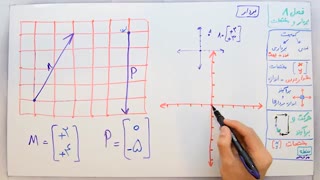 ریاضی 7 - فصل 8 - بخش 4 : مختصات بردار ها