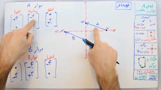 ریاضی 7 - فصل 8 - بخش 5 : جمع متناظر