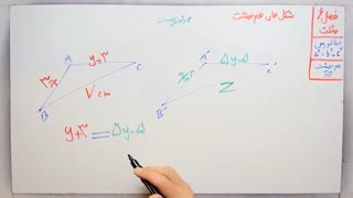 ریاضی 8 - فصل 6 - بخش 2 : شکل های هم نهشت
