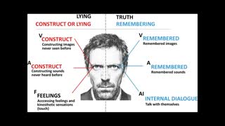 جلسه 18 آموزش ان ال پی - ترفندهای زبان بدن