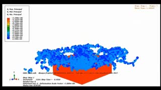 شبیهسازی تداخل دو مایع در یکدیگر درABAQUS