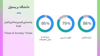 دانشگاه بریستول
