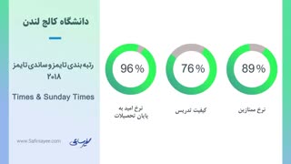 معرفی کالج لندن