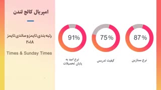 معرفی امپریال کالج لندن