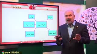 علوم ششم - ورزش و نیروی (1) - نیرو