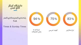 معرفی کینگز کالج لندن