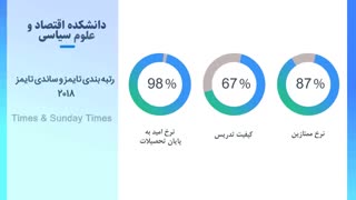 دانشگاه اقتصاد و علوم سیاسی لندن