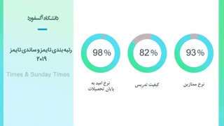 معرفی دانشگاه آکسفورد