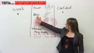 آموزش زبان انگلیسی با بهترین اساتید