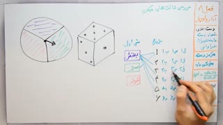 ریاضی 8 - فصل 8 - بخش 4 : بررسی حالت های ممکن در احتمالات