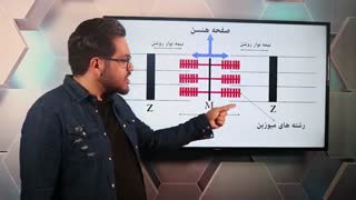 تدریس مبحث سارکومر توسط محمدرضا اولیایی