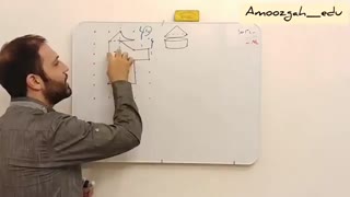 حل سوال 84 تیزهوشان 96