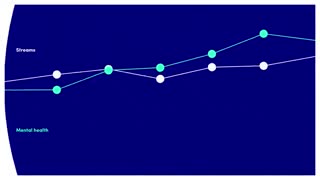 73% درصد از آهنگسازان مستقل از بیماری های روانی رنج می برند !