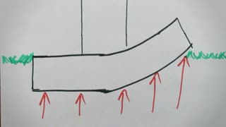 برش پانچ و یکطرفه در فونداسیون|پک محاسبات سازه بتنی و فونداسیون 2800