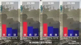رقابت بین کارت گرافیک های GTX 1650 vs 1060 vs 1660 vs rx580 در 9 بازی!