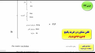 آموزش گرامر-کدینگ لغات کتاب 504 و 1100 واژه-آمادگی جهت آیلتس