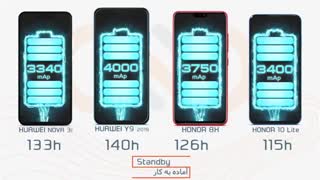 مقایسه گوشی های Huawei nova 3i, Huawei y9, Honor 8x و Honor 10 lite