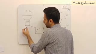 حل سوال 89 ریاضی آزمون تیزهوشان سال 96