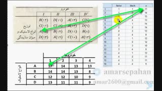 فیلم آموزشی   وارد کردن داده ها تحلیل واریانس طرح بلوکی کامل تصادفی شده