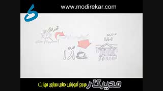 تاریخچه پیدایش بورس