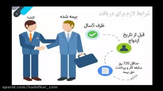 نحوه دریافت کمک هزینه ازدواج