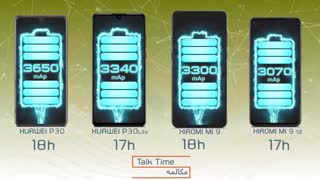 مقایسه گوشی های Huawei p30 و Huawei p30 lite و Xiaomi mi9 و Xiaomi mi9 se