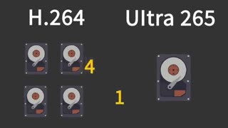 تکنولوژی فشرده سازی تصاویر دوربین مداربستهUltra 265
