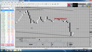 استراتژی عالی باینری آپشن با استفاده از متاتریدر