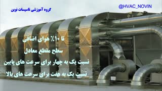 طراحی کانال کشی - جلسه چهارم