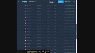 بهترین استراتژی در باینری آپشن