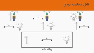 آموزش رویت - آموزش Revit - آموزش Revit Architecture